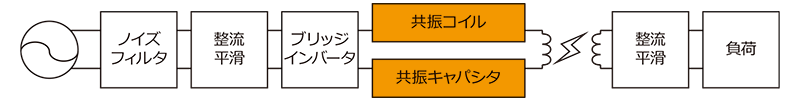 ワイヤレス給電ブロック図