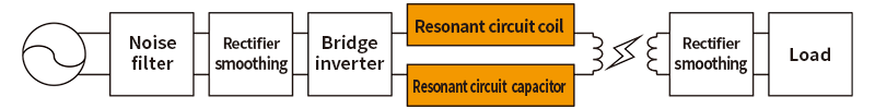 Wireless charging device