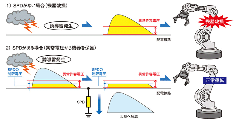 図2. SPDの働き