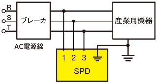 図3. 産業用機器のサージ対策