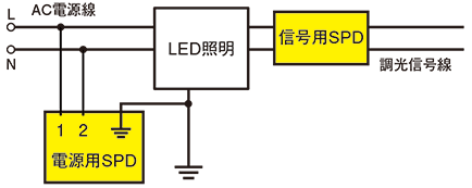 図4. LED照明機器のサージ対策