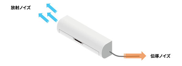 伝導ノイズと伝導ノイズ