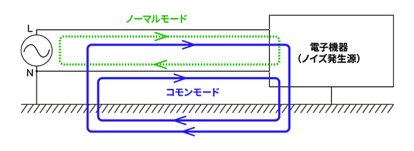 ノーマルモードとコモンモードの違い