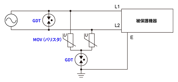 GDT・バリスタ入力ライン対策例