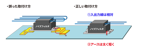 ノイズフィルタの取り付け方